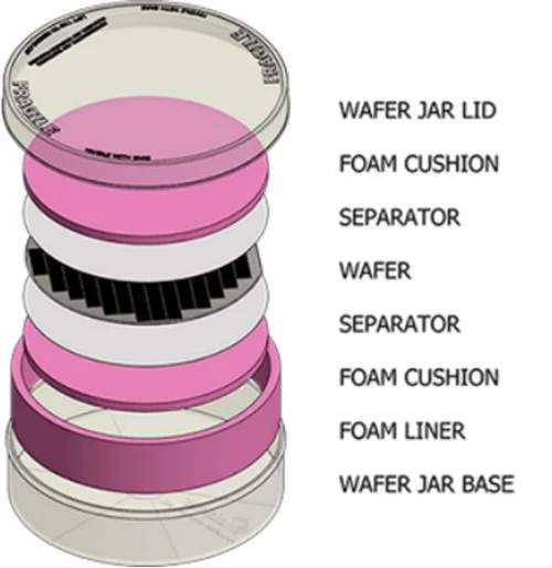 Wafer Shipping Box